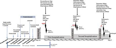 Case report: Savolitinib induced severe adverse reactions resembling septic shock in an HIV-1–positive patient with advanced non-small cell lung cancer
